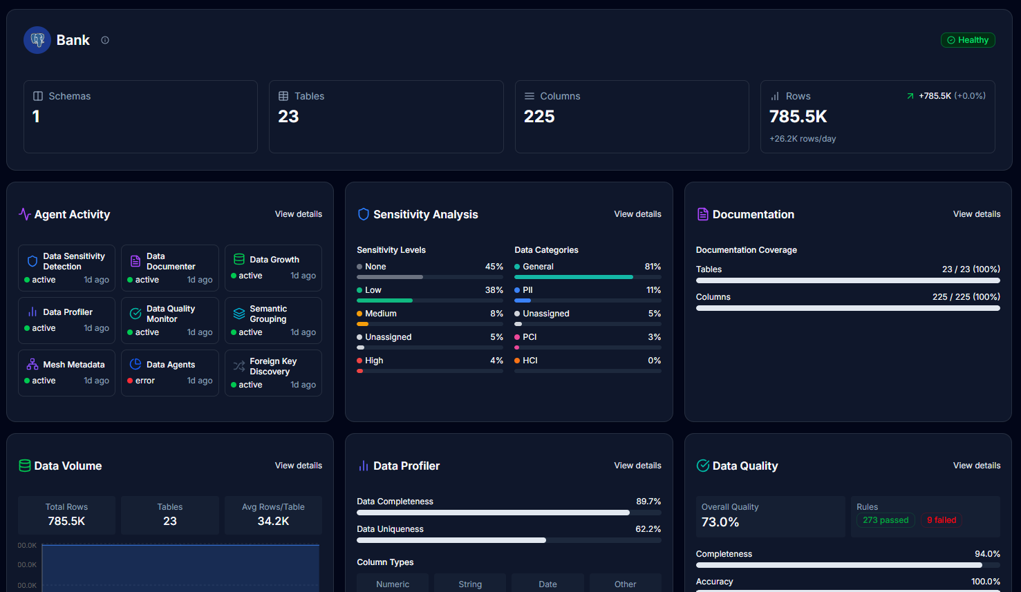 Agent Activity Dashboard