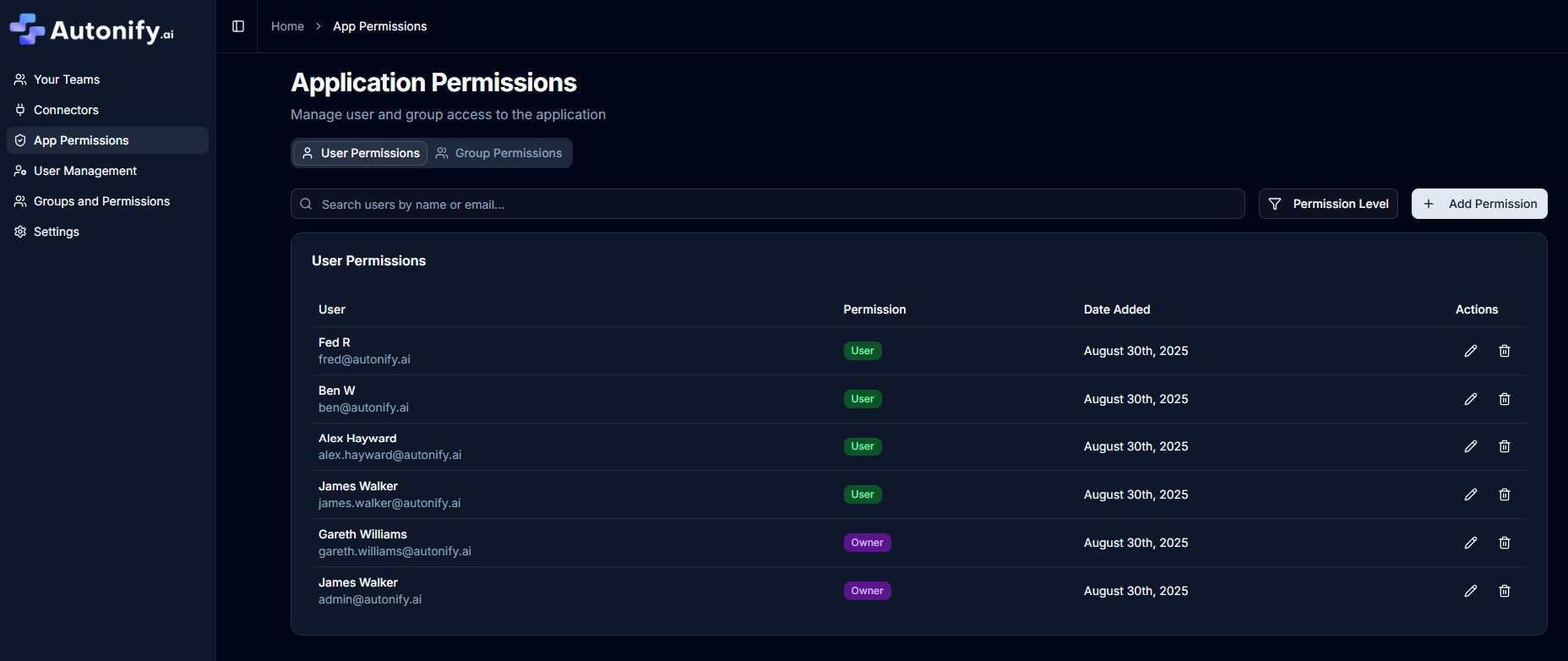 Application Permissions View