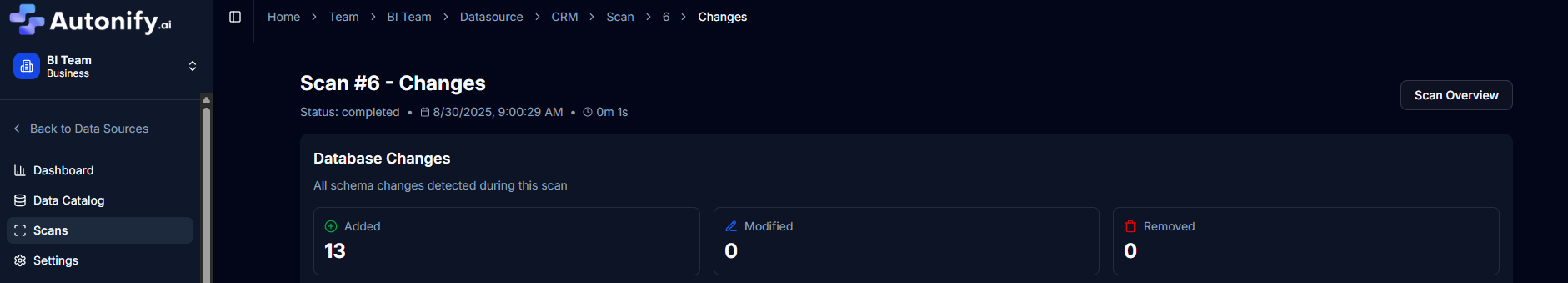 Change Metrics Summary