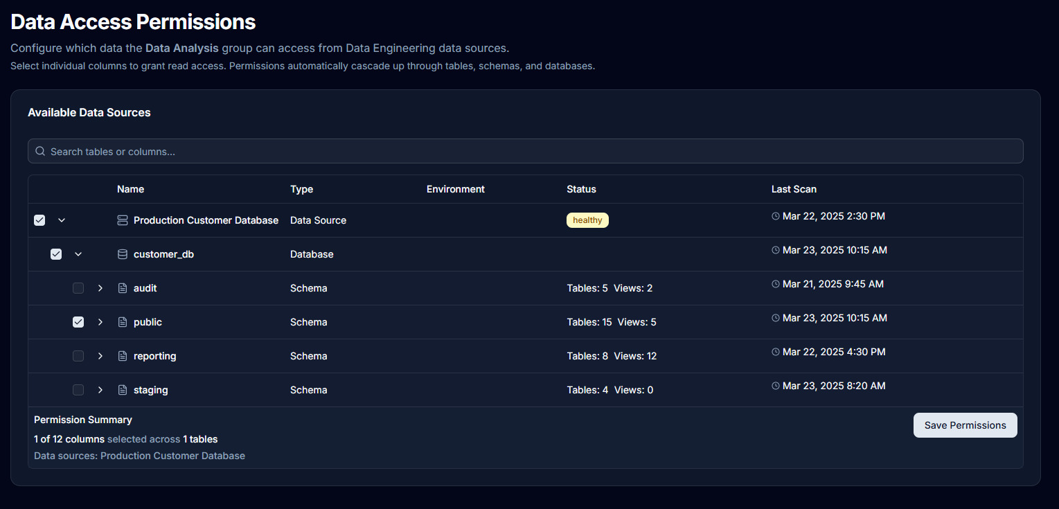 Data Access Configuration