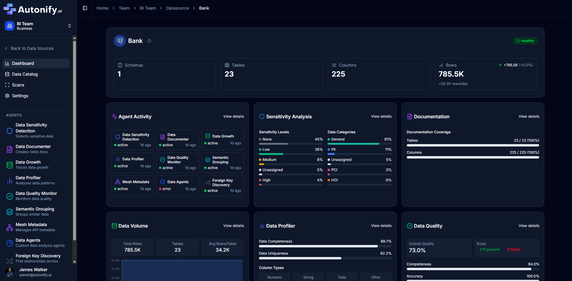 Data Source Dashboard