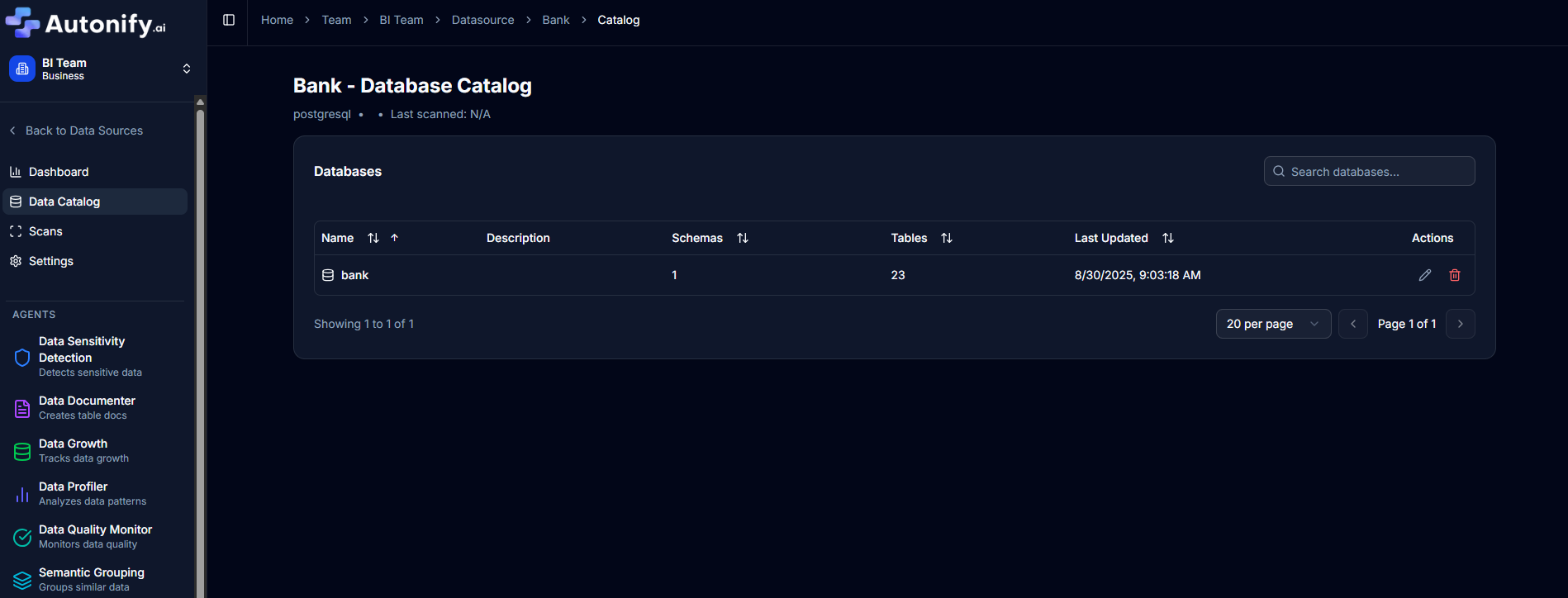 Database List View