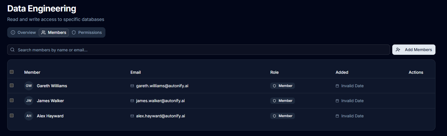 Group Members List