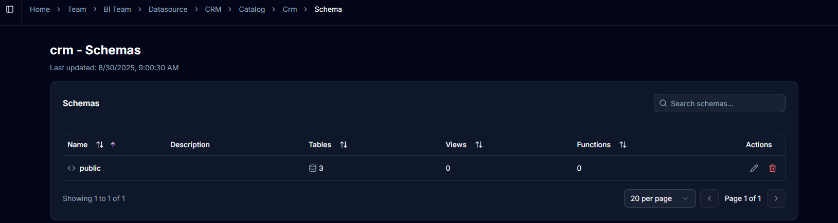 Schema List View