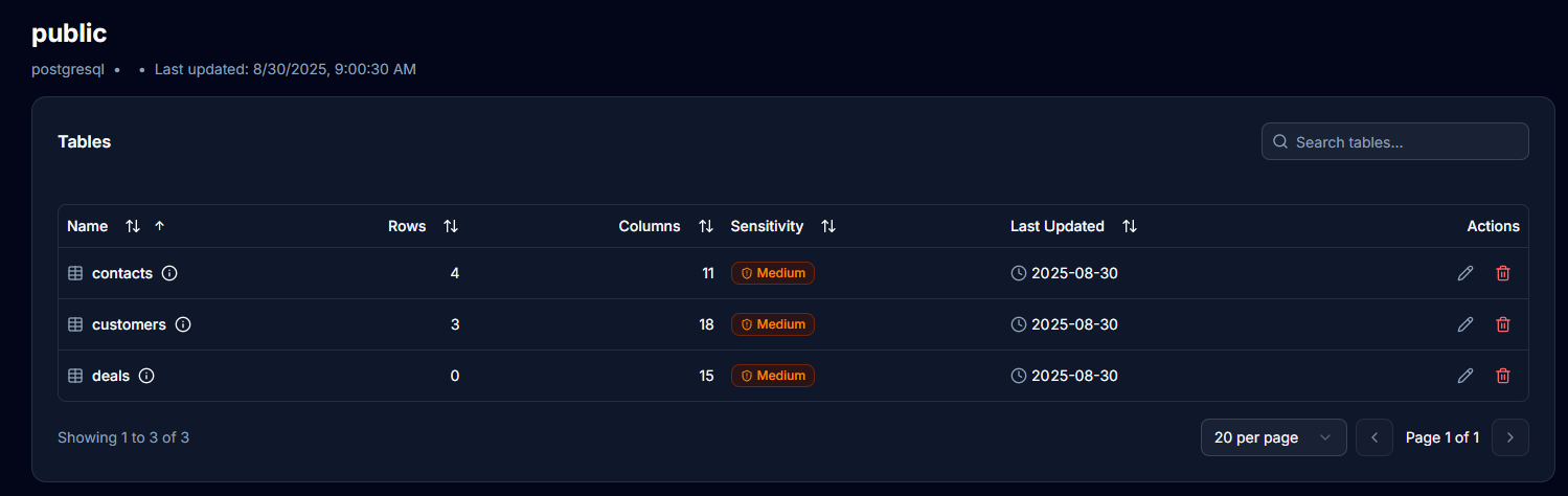 Table List View